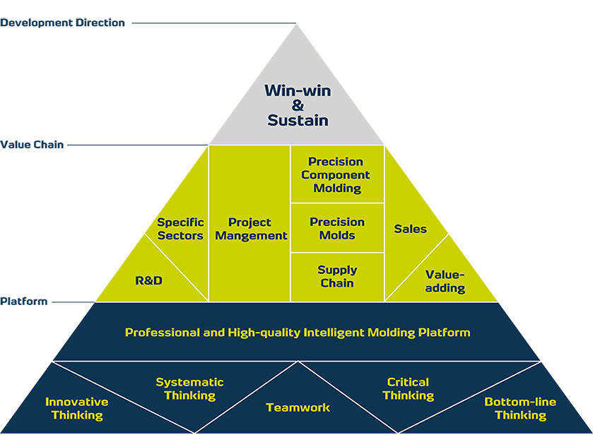 HRT_Management Methodology_Eng_17Jun2024  6.19 Mina提供